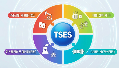 TSES글자를 가운데에 넣고엑손모빌, 쉐브론(석유) + 이튼(전력 기기), 컨스텔레이션 에너지(원전), GE버노바(가스터빈)