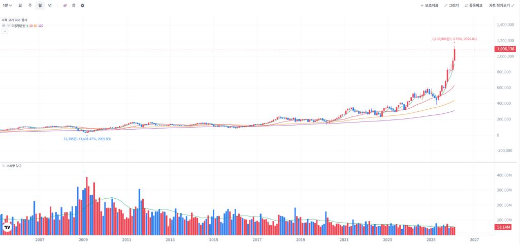 캐터필러주가차트