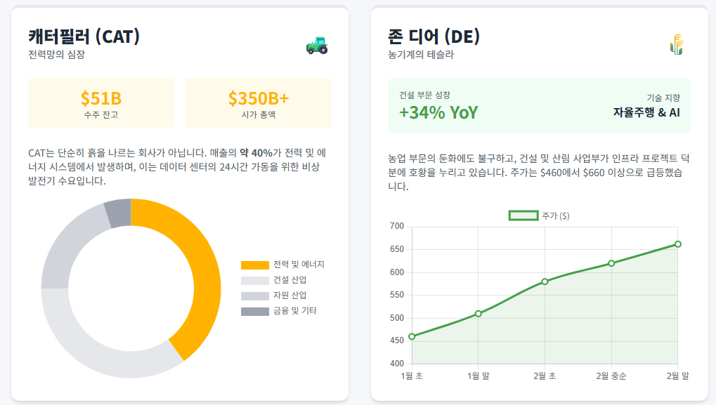 캐터필러와 존디어 비교
