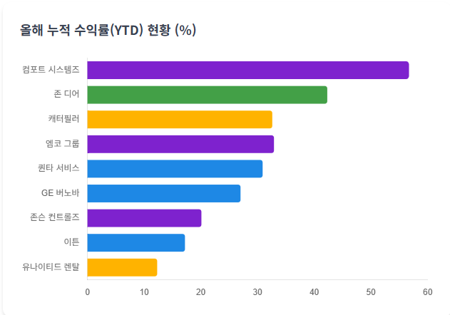 AI인프라수혜주 수익률