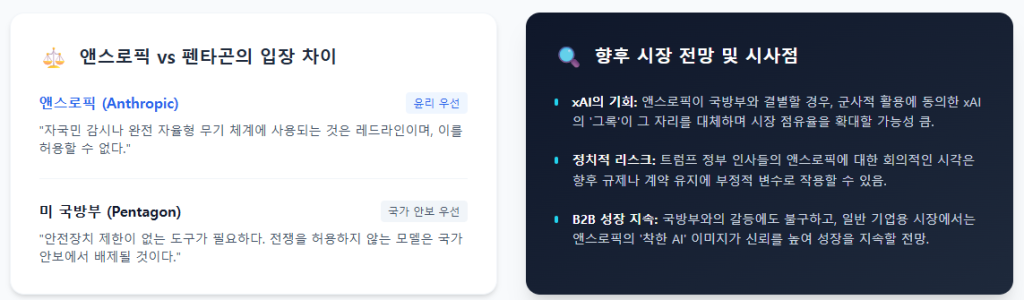 앤트로픽외줄타기