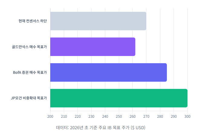 램리서치 목표주가