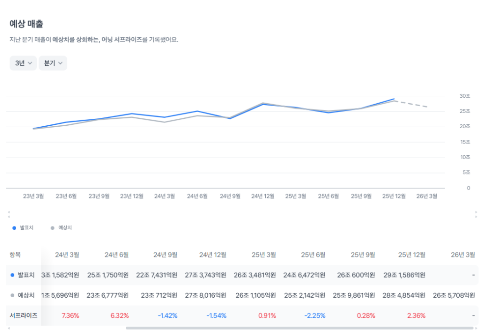 록히드마틴 예상매출액