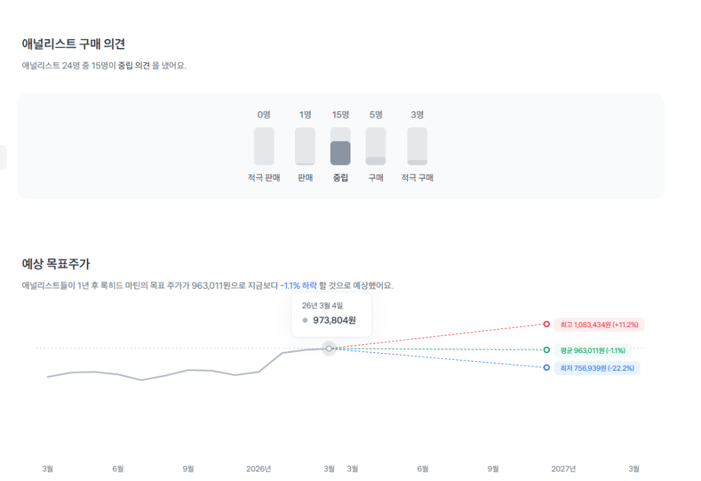 록히드마틴 애널리스트 분석