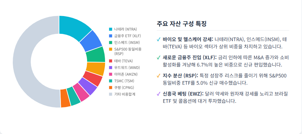 드러켄밀러자산구성