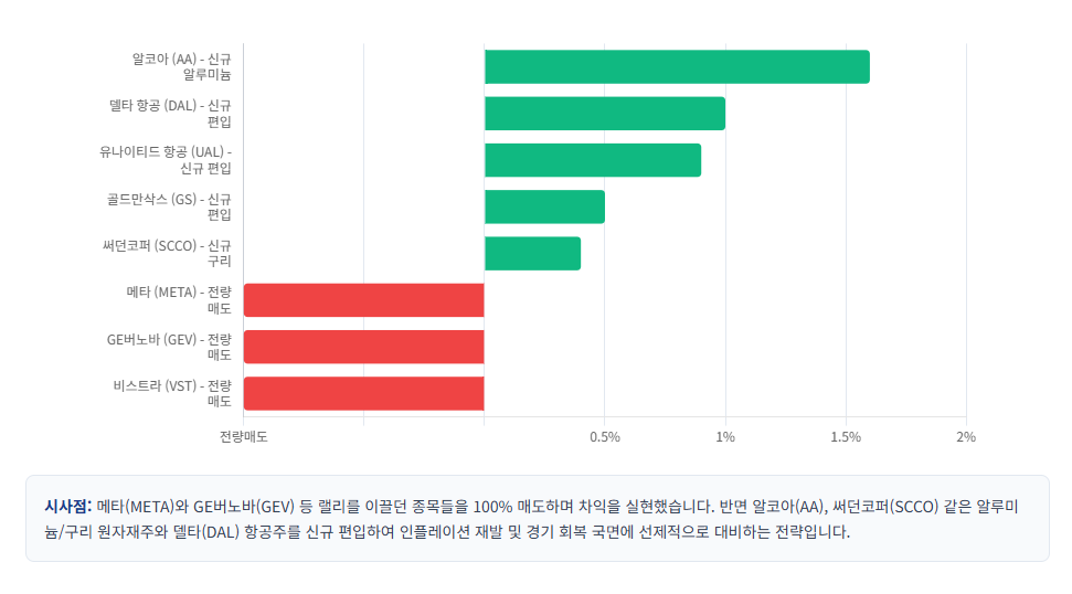 드러케밀러매매현황
