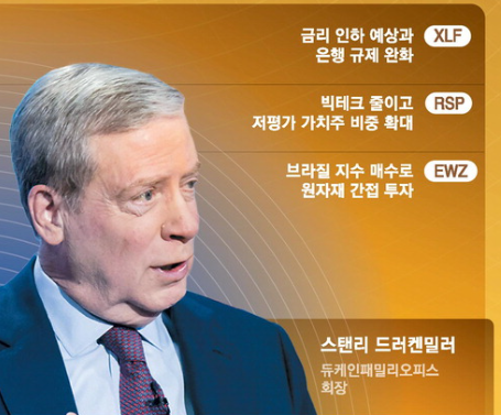 ETF투자이유를 설명하는 스탠리 드러켄밀러