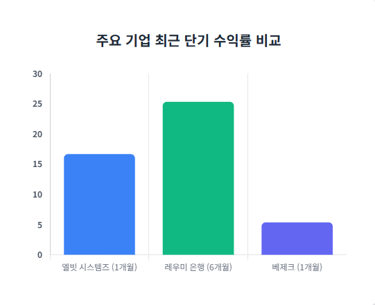 이스라엘 ETF 핵심수혜종목