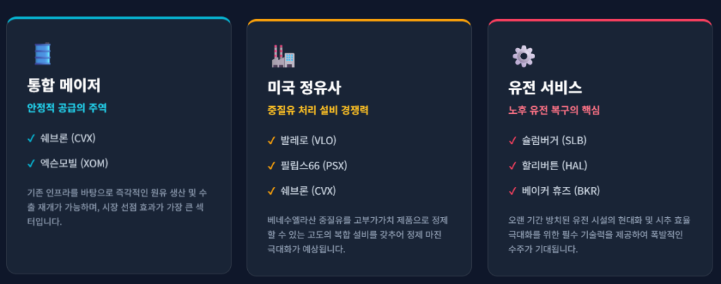 베네수엘라 수혜기업 TOP3