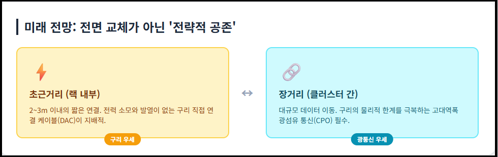 광통신주전략적공존