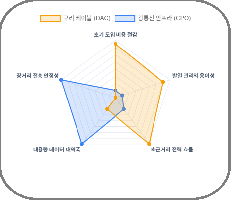 광통신주 경제적분석