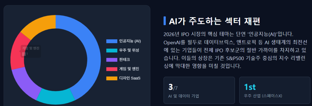 미국주식IPO핵심테마