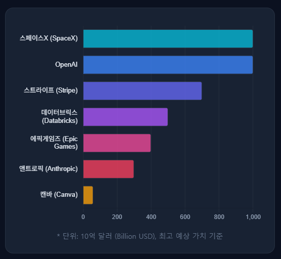 미국주식IPO후보