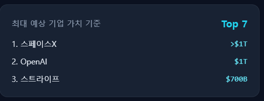 미국주식IPO최대가치