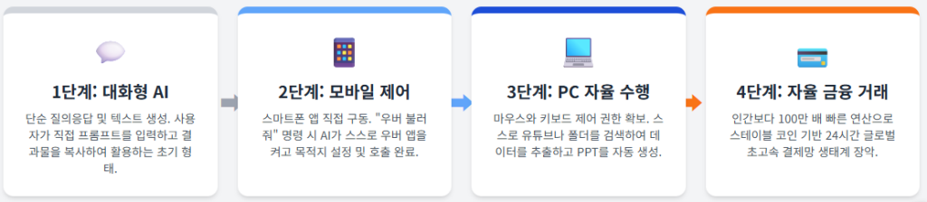 AI에이전트