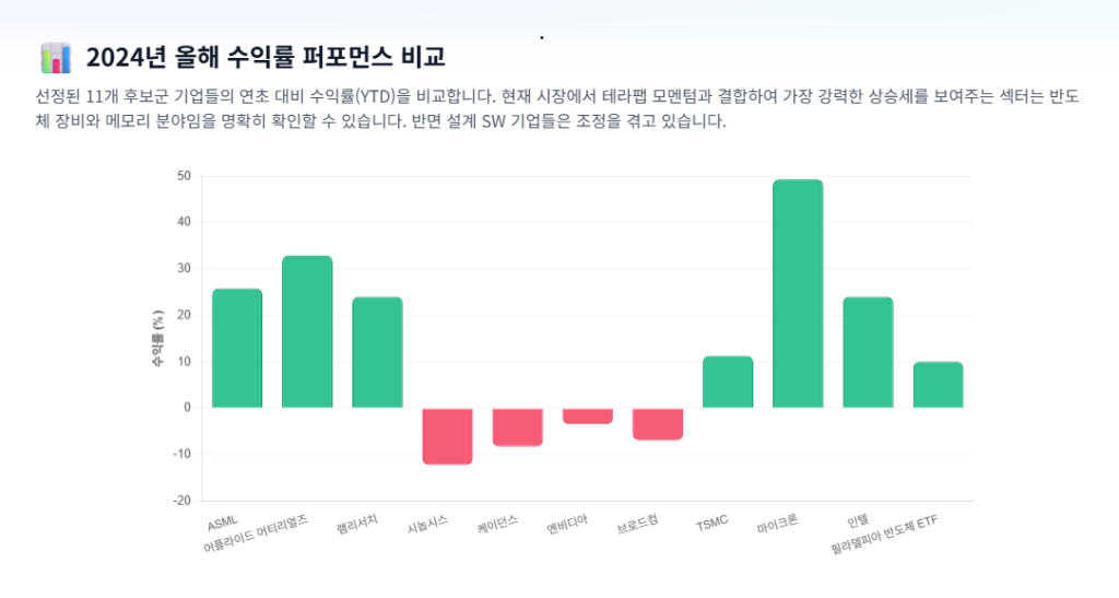 테슬라 테라팹수혜후보군 분석