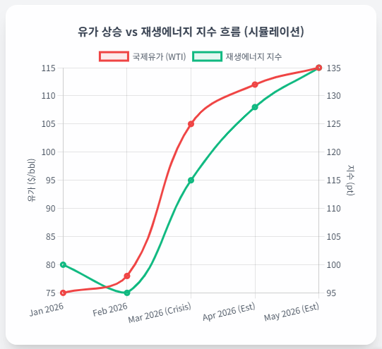 재생에너지 시뮬레이션