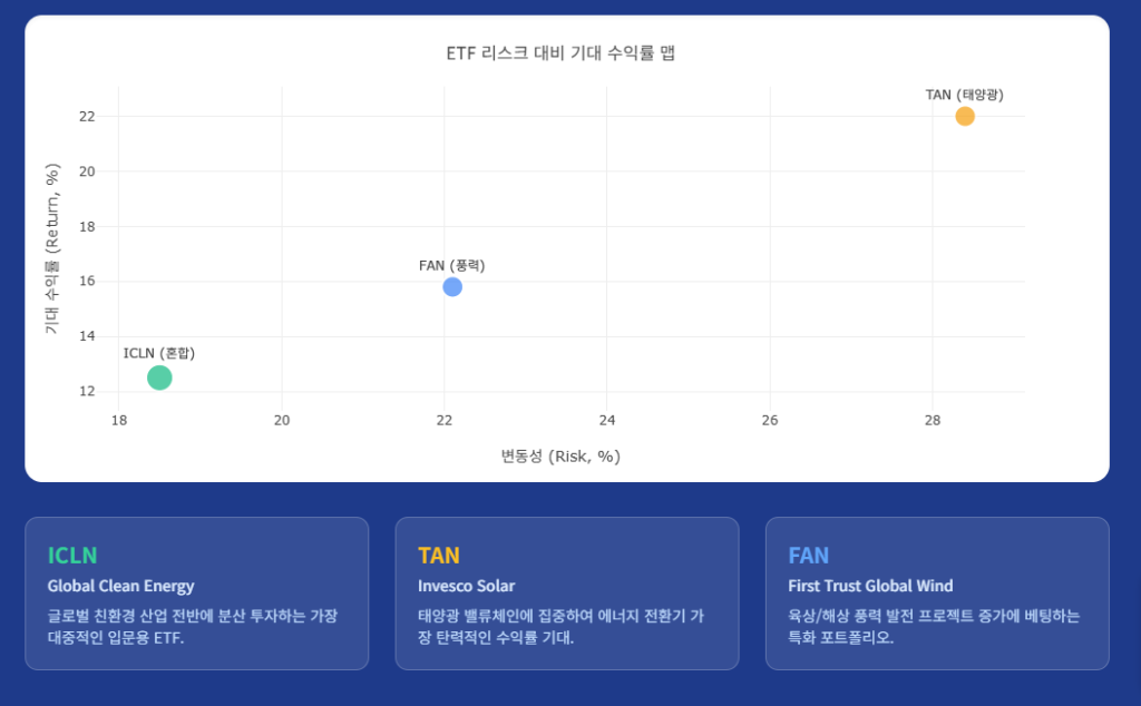 재생에너지 관련주 ETF