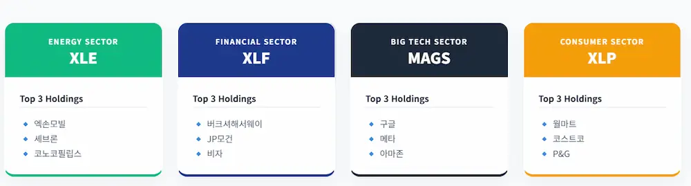 워렌버핏포트폴리오 업종별