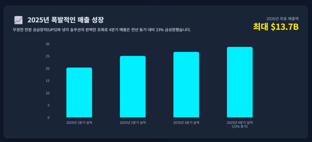 버티브홀딩스매출액