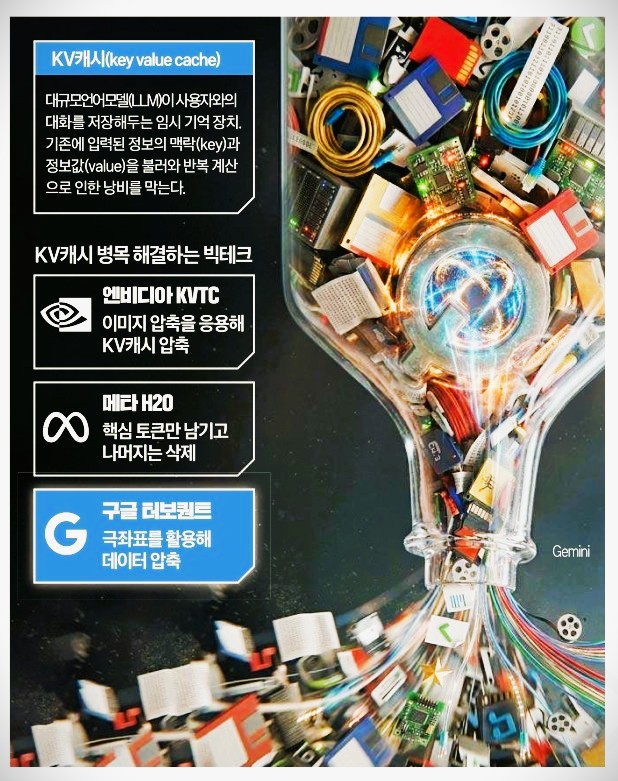 KV캐시