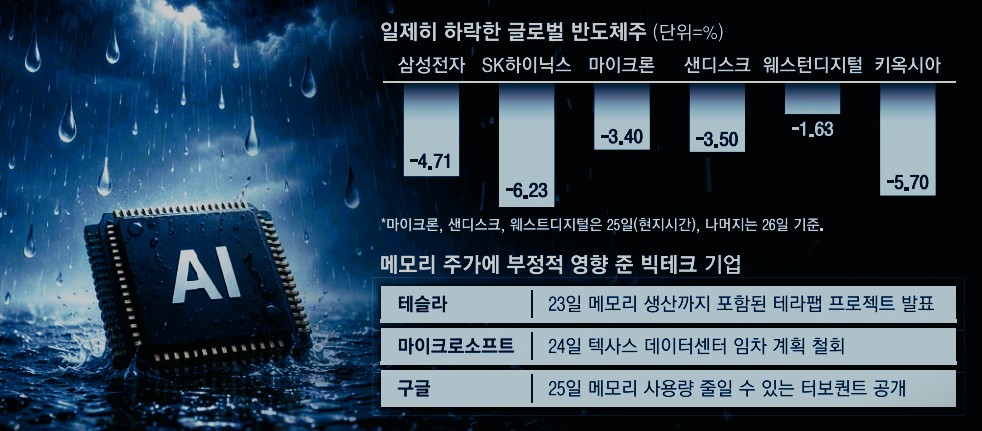 글로벌반도체주
