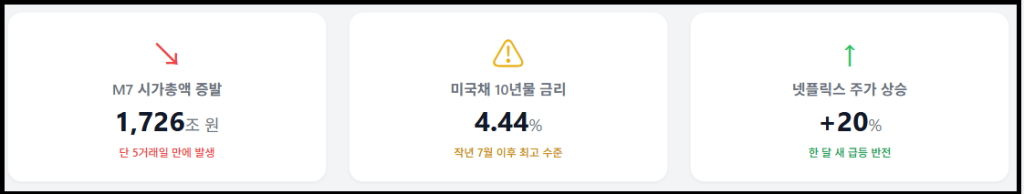 미국증시전망
