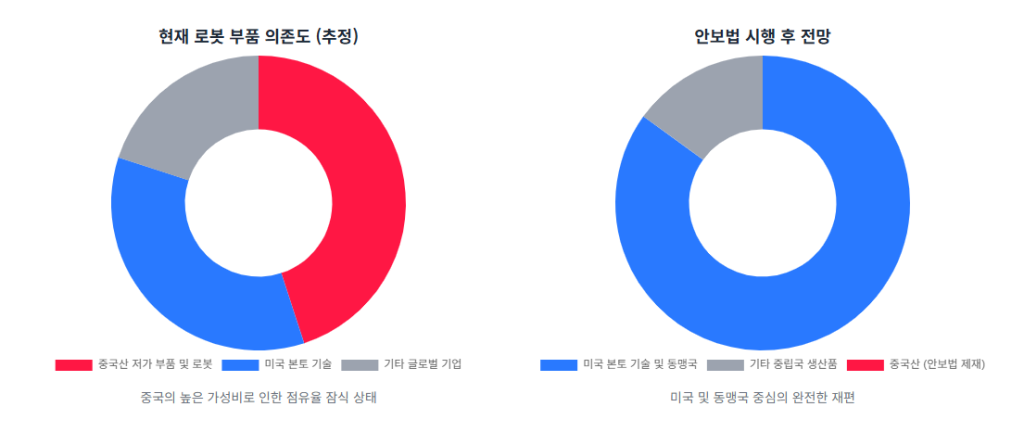 글로벌 공급망의 지각변동