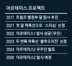 아르테미스 프로젝트