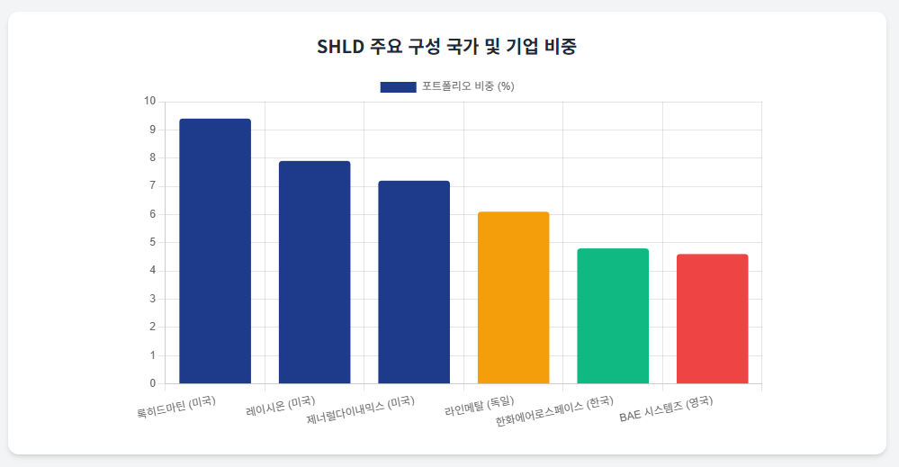 SHLD글로벌안보

