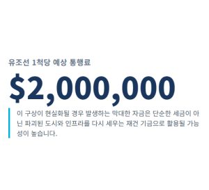 호르무즈해협에상통행료