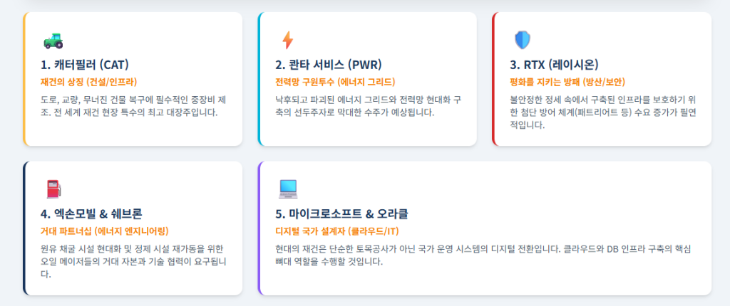 재건사업수혜주Top 5