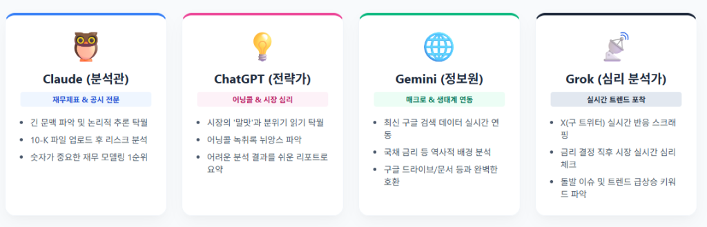 AI포지션구축