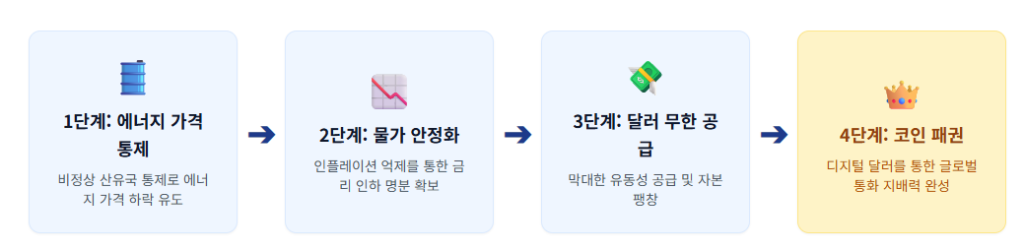 트럼프 금융전쟁의 거대한 흐름