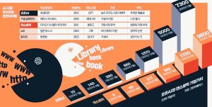 AI시장을 주도하는 프런티어랩
