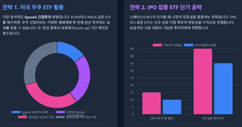 SpaceX 간접투자전략 1번과2번