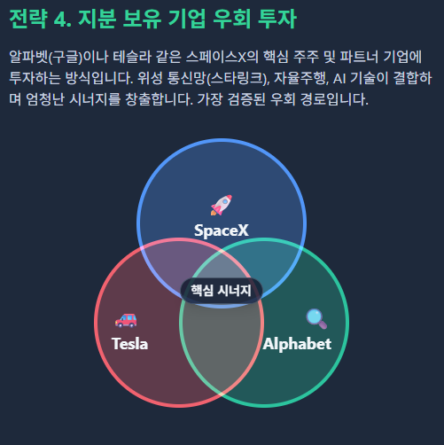 SpaceX 간접투자 전략 4번