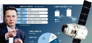 스페이스X 는 어떤 회사