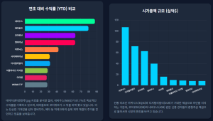 네오클라우드 TOP10