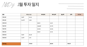 NVDY투자일지